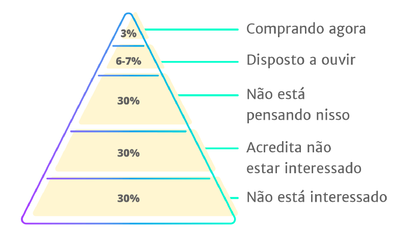 piramide-de-chet-holmes